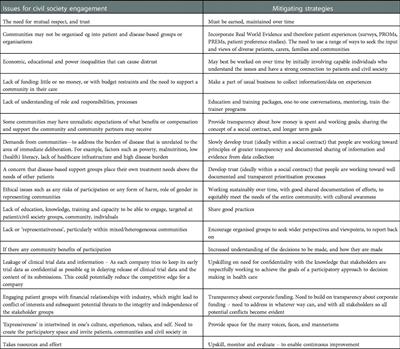 Civil society and medical product access in Africa: Lessons from COVID-19